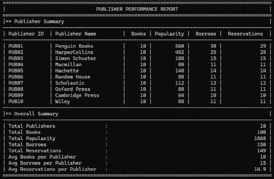 Library Management System screenshot